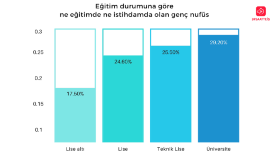 İşsizlik Artık Beyaz Yakanın Sorunu