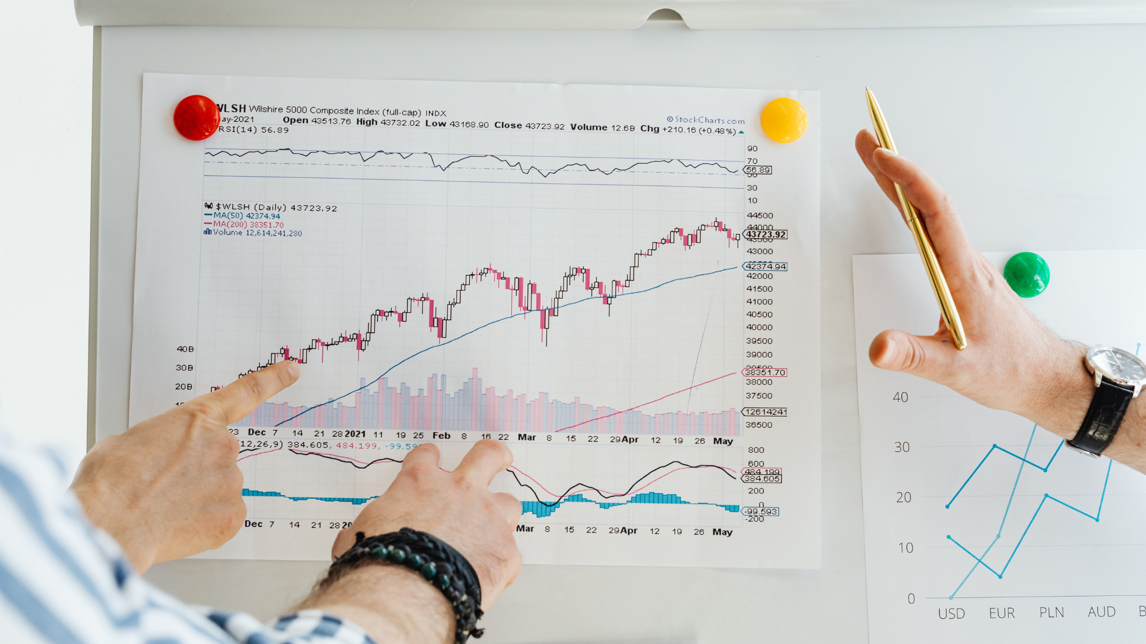 İşe alımda Dalgalanma Dönemleri