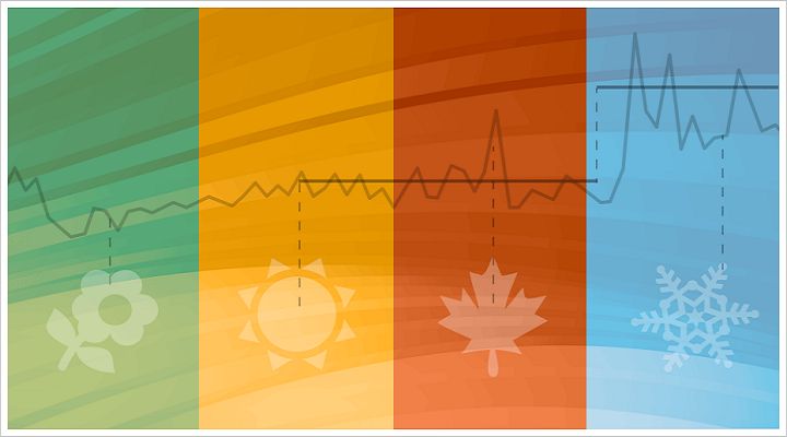 İşe Alımda Sezonsallığı Doğru Okumak