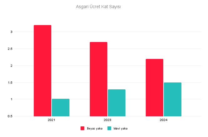 İşsizlik artık beyaz yakanın sorunu